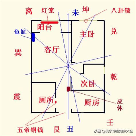 下元八運|【風水下元八運】實例詳解 